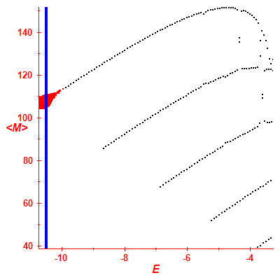 Peres lattice <M>